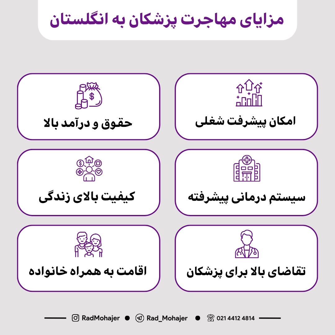 مهاجرت پزشکان به انگلیس